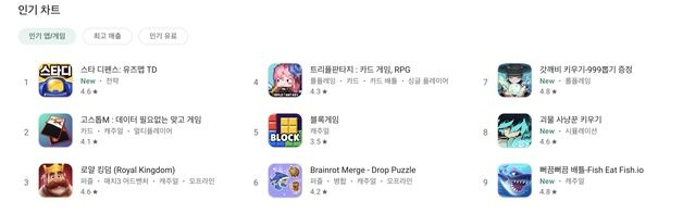 팀스파르타, 전략 디펜스 게임 '스타 디펜스' 구글 플레이 1위