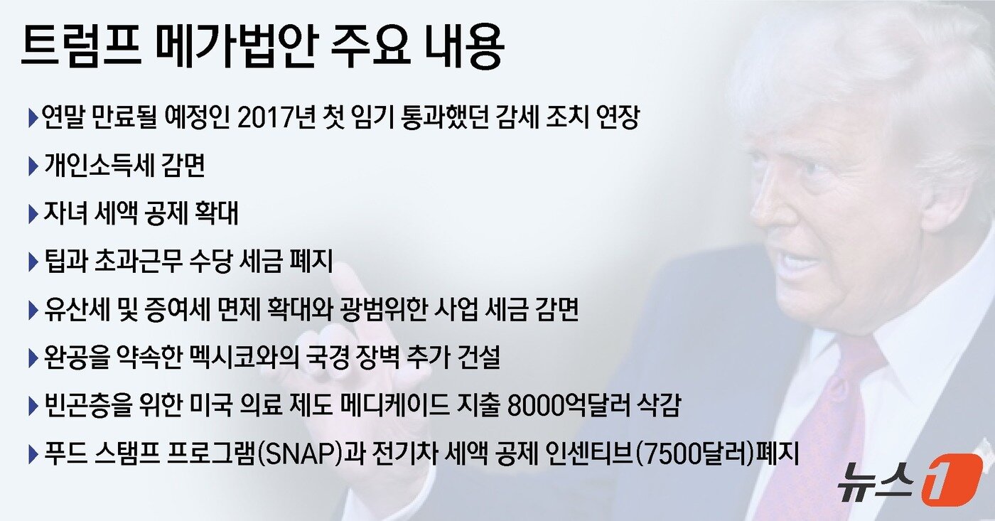 본문 이미지 - ⓒ News1 윤주희 디자이너
