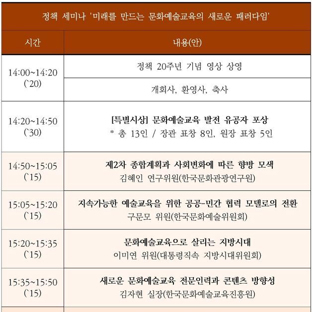 새 패러다임을 찾는다…한국문화예술교육진흥원 포럼·세미나