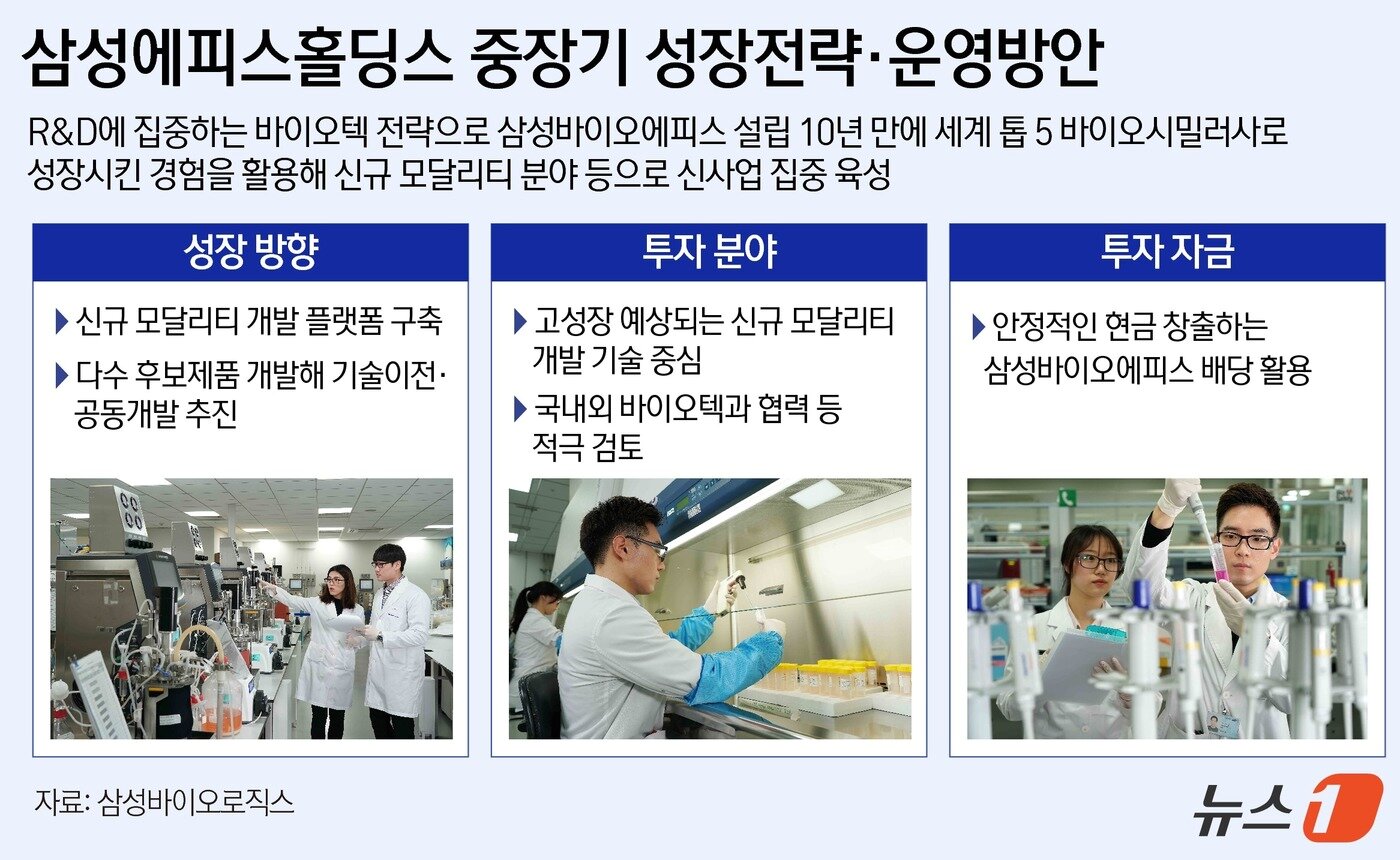 본문 이미지 - ⓒ News1 윤주희 디자이너