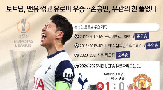 [오늘의 그래픽] 토트넘, 맨유 꺾고 유로파 우승…손흥민, 무관의 한 풀었다