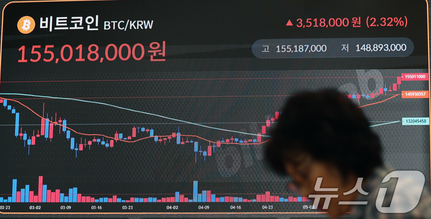 (서울=뉴스1) 황기선 기자 = 22일 서울 서초구 빗썸라운지 전광판에 비트코인 등 가상자산 시세가 표시되고 있다.이날 비트코인은 글로벌 코인 시황 중계사이트인 코인마켓캡에서 오전 …