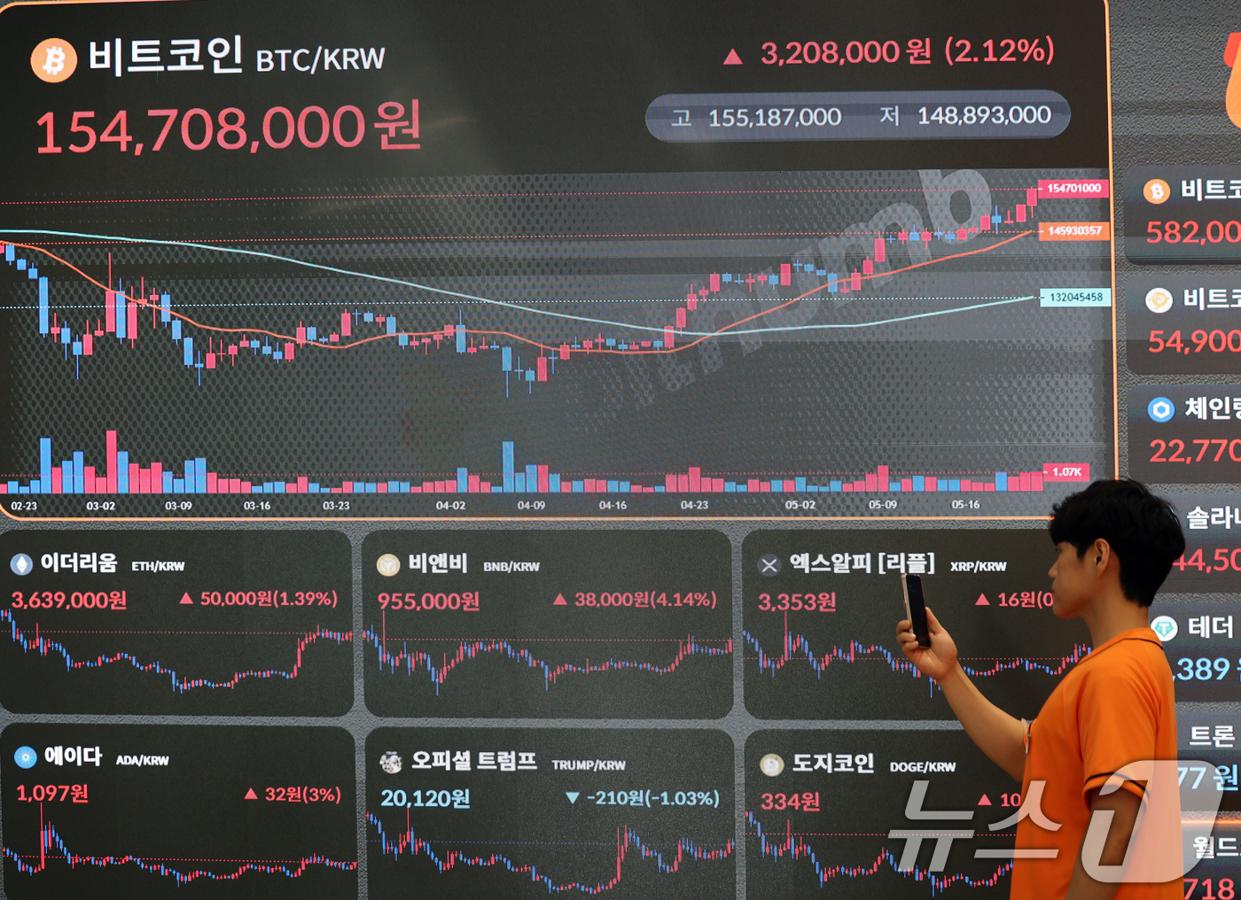 (서울=뉴스1) 황기선 기자 = 22일 서울 서초구 빗썸라운지 전광판에 비트코인 등 가상자산 시세가 표시되고 있다.이날 비트코인은 글로벌 코인 시황 중계사이트인 코인마켓캡에서 오전 …