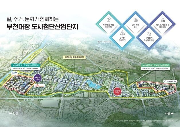 부천, 첨단과학 기업도시 조성 속도…대한항공·SK·DN솔루션즈 유치