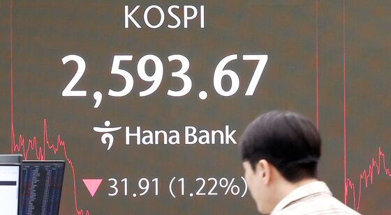 2주 만에 2600선 붕괴된 코스피