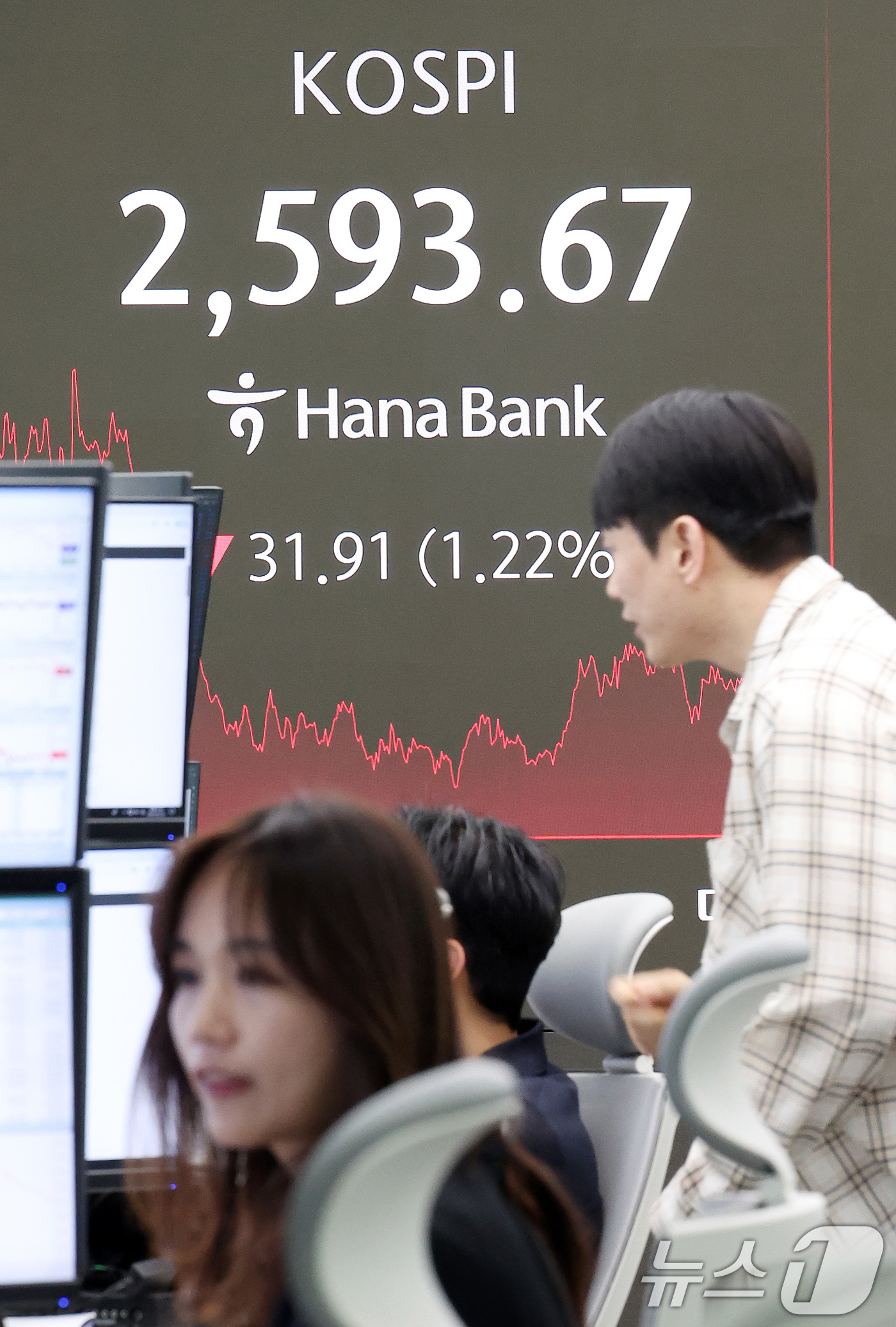 (서울=뉴스1) 김성진 기자 = 22일 서울 중구 하나은행 본점 딜링룸 현황판에 종가가 표시돼 있다.이날 코스피는 전일 종가와 비교해 31.91포인트(p)(1.22%) 하락한 25 …