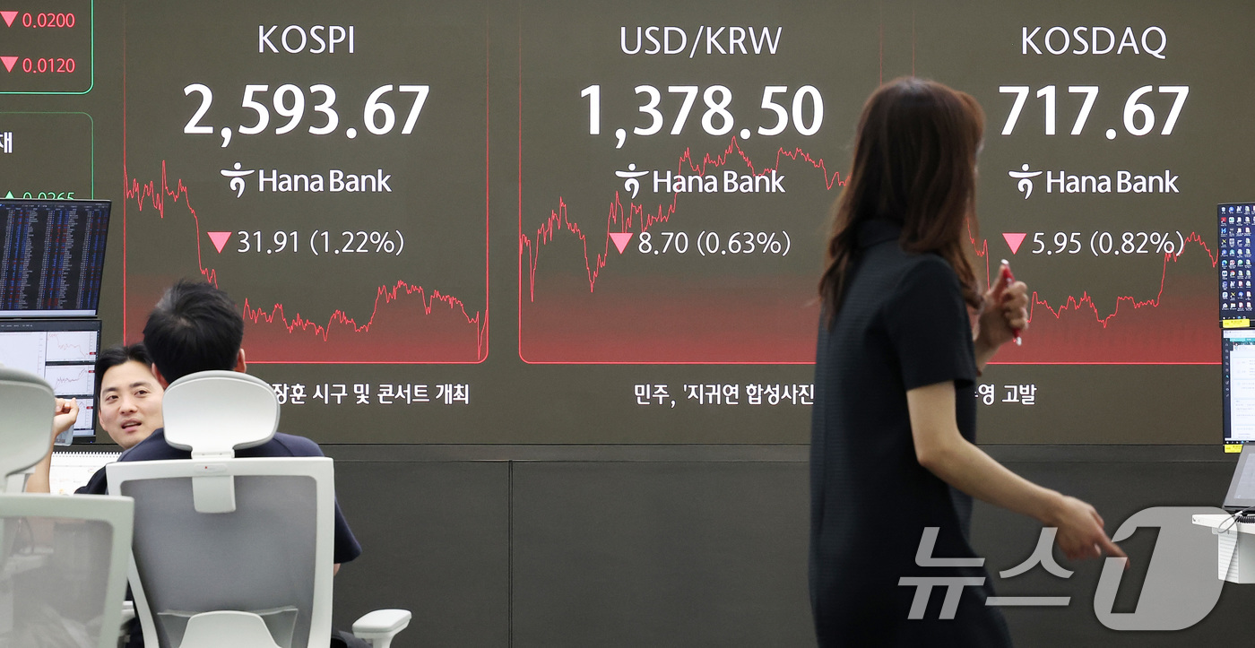(서울=뉴스1) 김성진 기자 = 22일 서울 중구 하나은행 본점 딜링룸 현황판에 종가가 표시돼 있다.이날 코스피는 전일 종가와 비교해 31.91포인트(p)(1.22%) 하락한 25 …