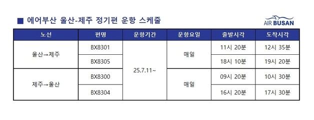 에어부산, 7월11일부터 울산-제주 정기편 운항