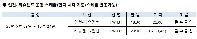 본문 이미지 - &#40;티웨이항공 제공&#41;