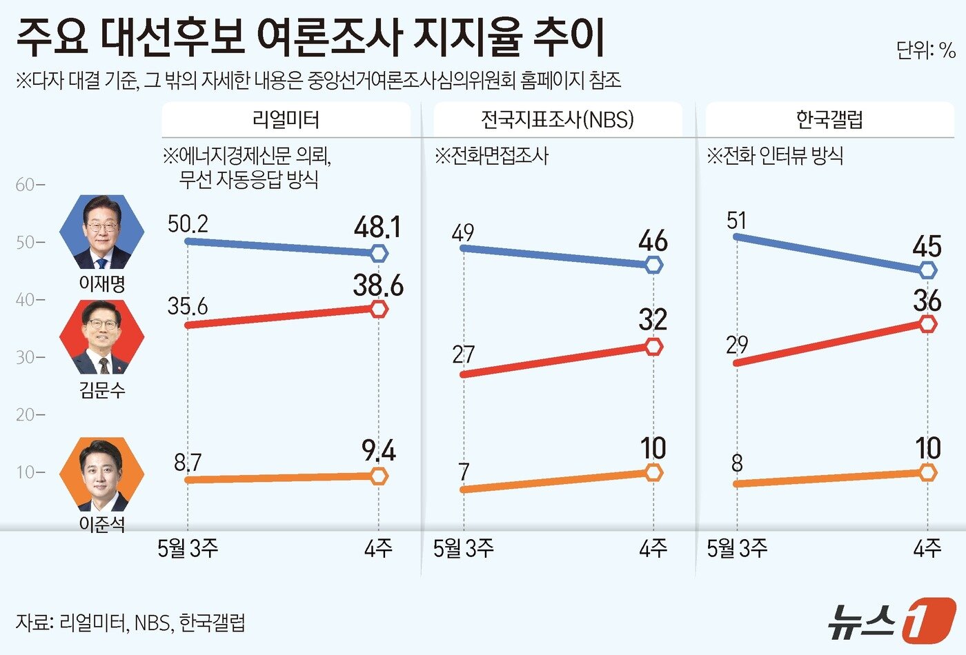 본문 이미지 - ⓒ News1 양혜림 디자이너