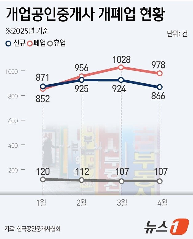 본문 이미지 - ⓒ News1 윤주희 디자이너