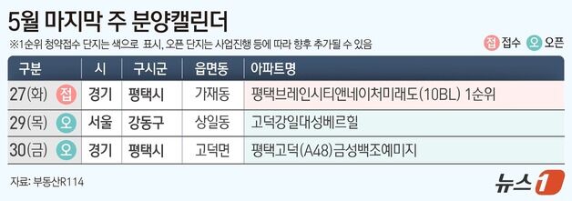 [분양캘린더] '평택 브레인시티 앤 네이처 미래도' 전국 1개 단지 분양