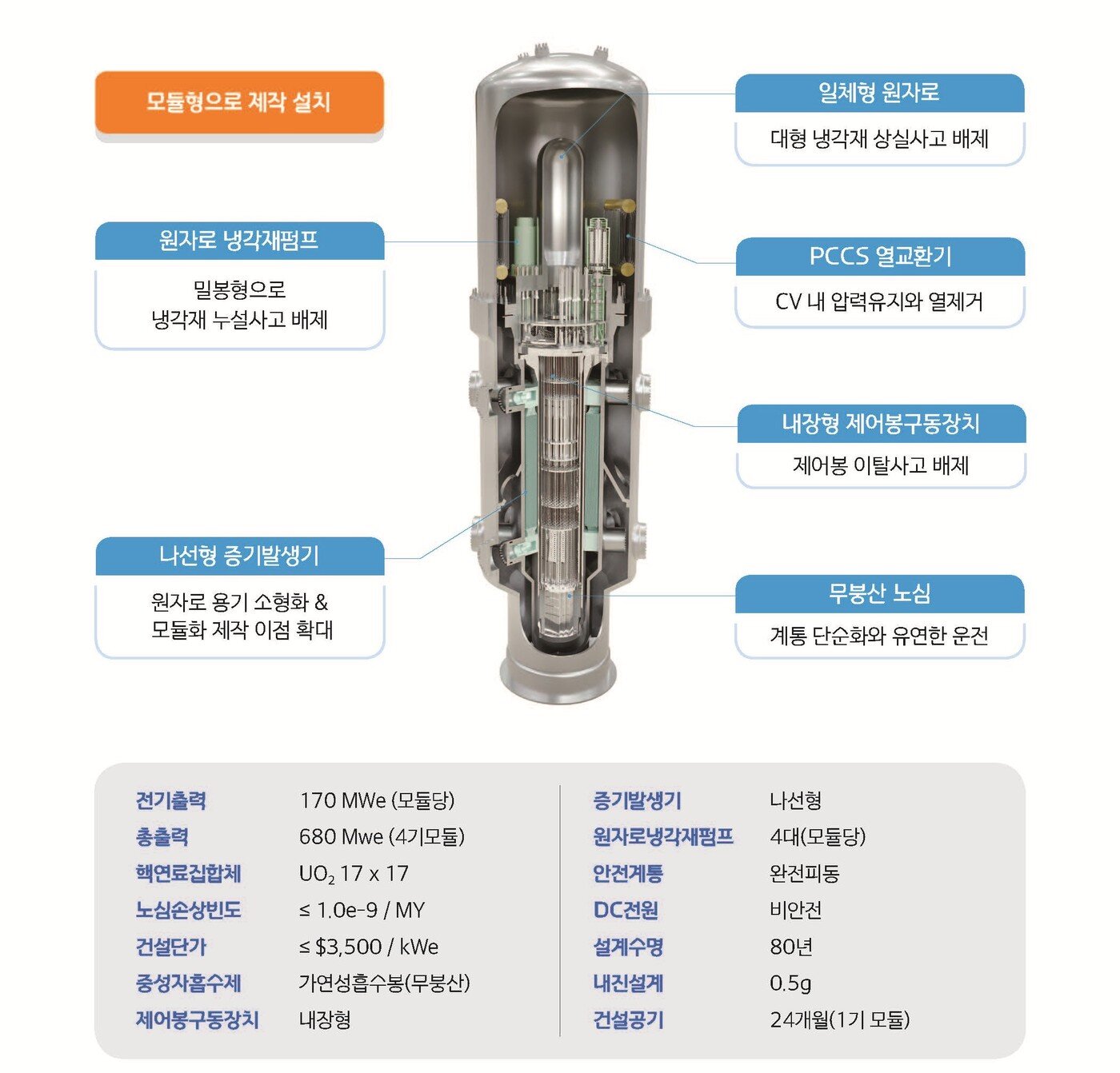 본문 이미지 - 한국 혁신형 소형모듈원자로 리플렛(i-SMR 기술개발사업단 제공)