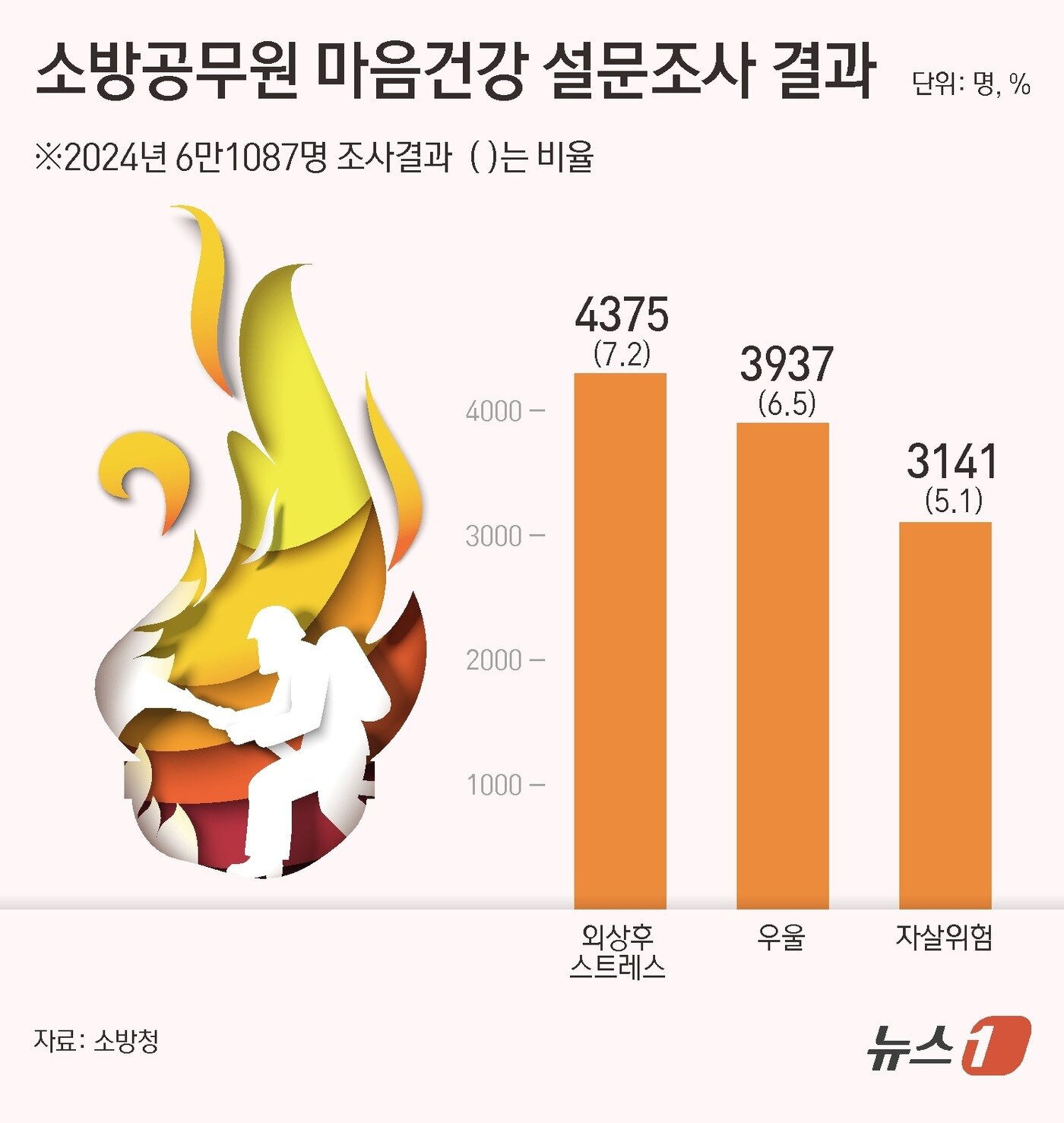 본문 이미지 - ⓒ News1 김초희 디자이너