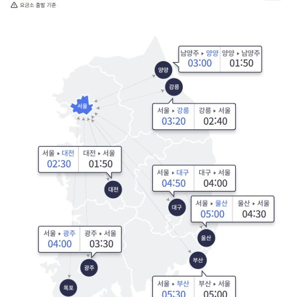 서울→부산 5시간 30분…지방 방향 정체 오전 11시 절정