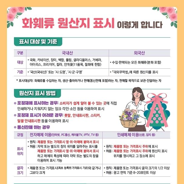가정의 달, 화훼류 원산지 표시 위반 72개소 적발…3건 형사 입건
