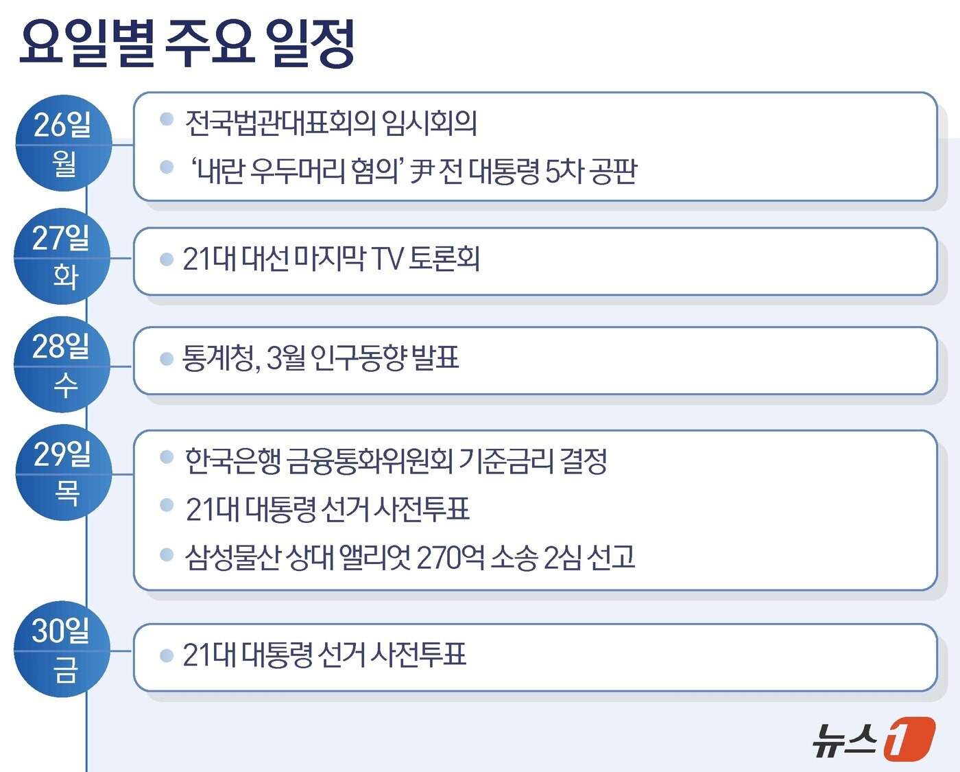 본문 이미지 - ⓒ News1 윤주희 디자이너