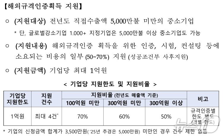본문 이미지 - 해외규격인증획득 지원 방안 (중소벤처기업부 제공)