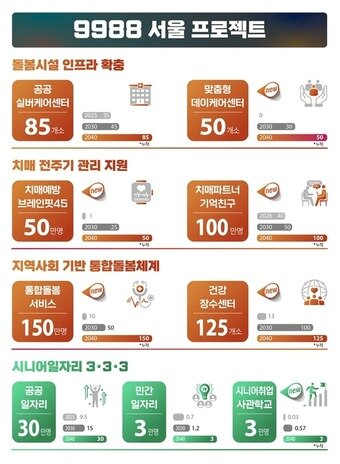 본문 이미지 - (서울시 제공)