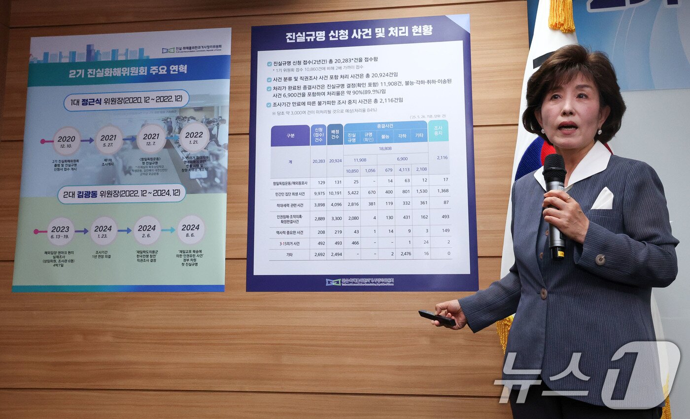 본문 이미지 - 박선영 진실화해위 위원장이 26일 서울 중구 진실·화해를위한과거사정리위원회&#40;진화위&#41;에서 열린 2기 진화위 조사기간 만료 기자간담회에서 진실규명 신청 사건 및 처리 현황을 발표하고 있다. 진화위는 신청사건 20,924건 중 약 90%인 18,808건을 처리했다고 밝혔다. 2025.5.26/뉴스1 ⓒ News1 박세연 기자