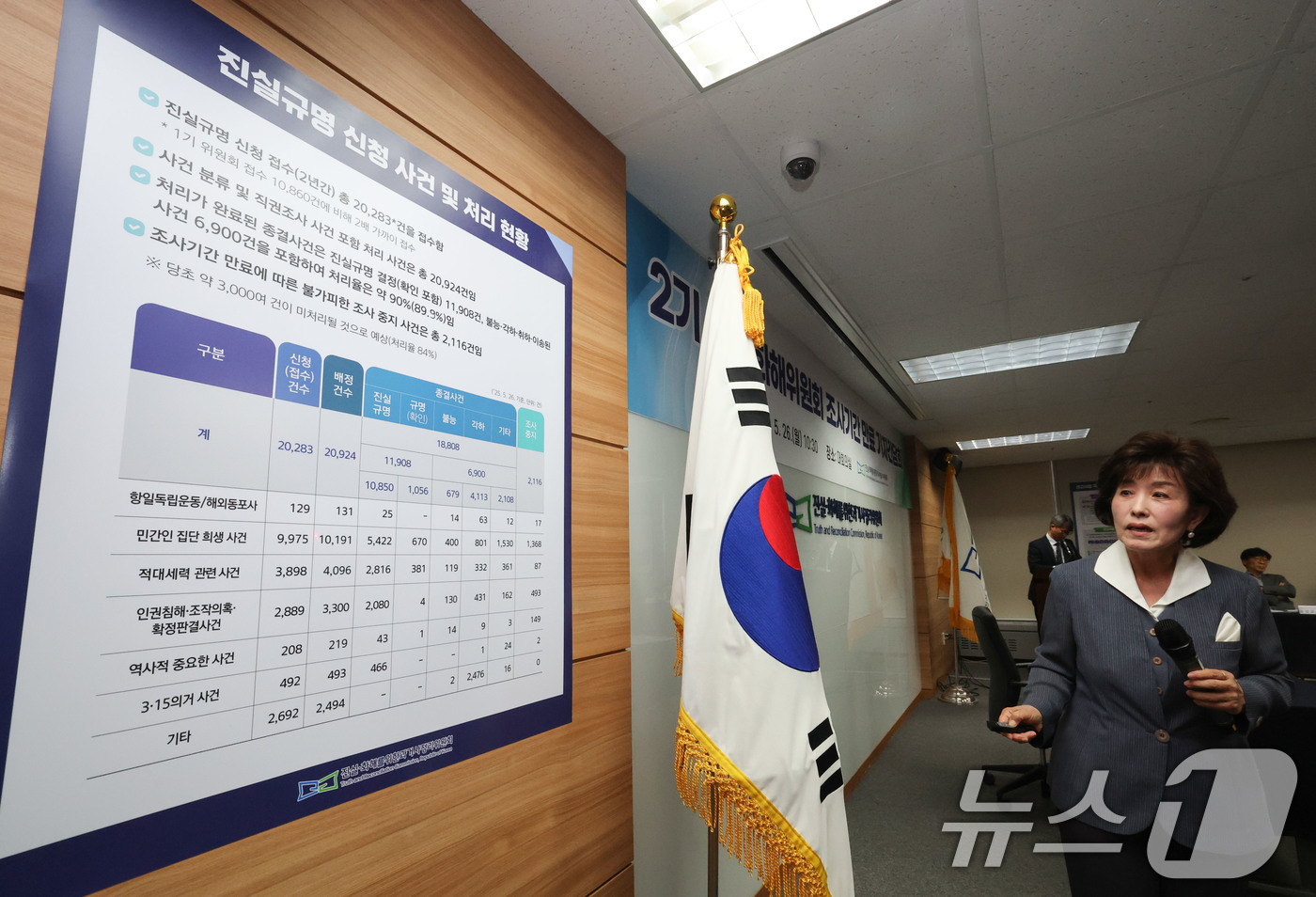 (서울=뉴스1) 박세연 기자 = 박선영 진실화해위 위원장이 26일 서울 중구 진실·화해를위한과거사정리위원회(진화위)에서 열린 2기 진화위 조사기간 만료 기자간담회에서 진실규명 신청 …