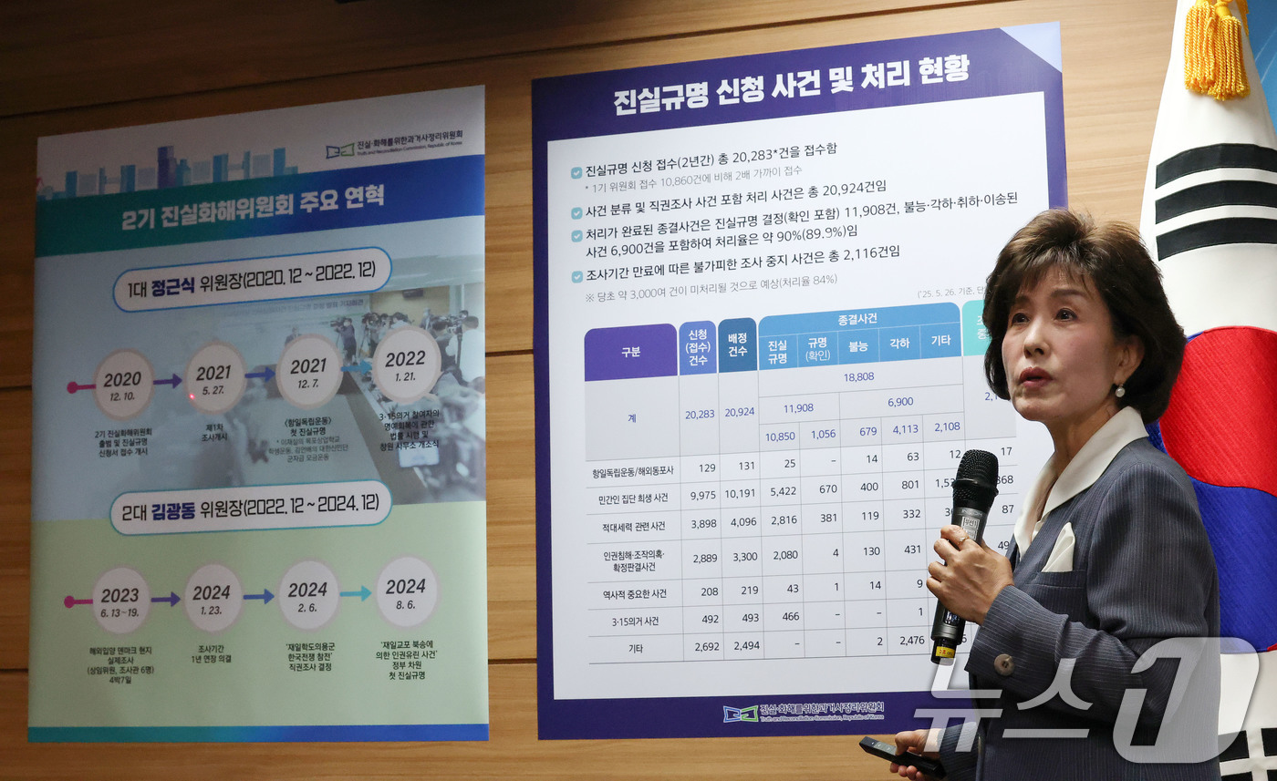 (서울=뉴스1) 박세연 기자 = 박선영 진실화해위 위원장이 26일 서울 중구 진실·화해를위한과거사정리위원회(진화위)에서 열린 2기 진화위 조사기간 만료 기자간담회에서 진실규명 신청 …