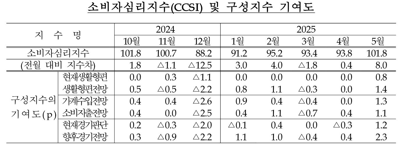 본문 이미지 - &#40;한은 제공&#41;