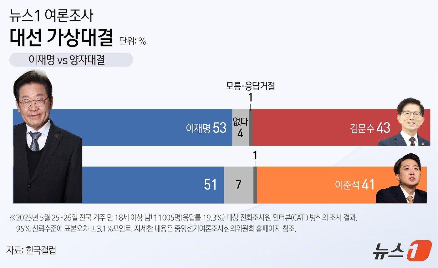 본문 이미지 - ⓒ News1 양혜림 디자이너
