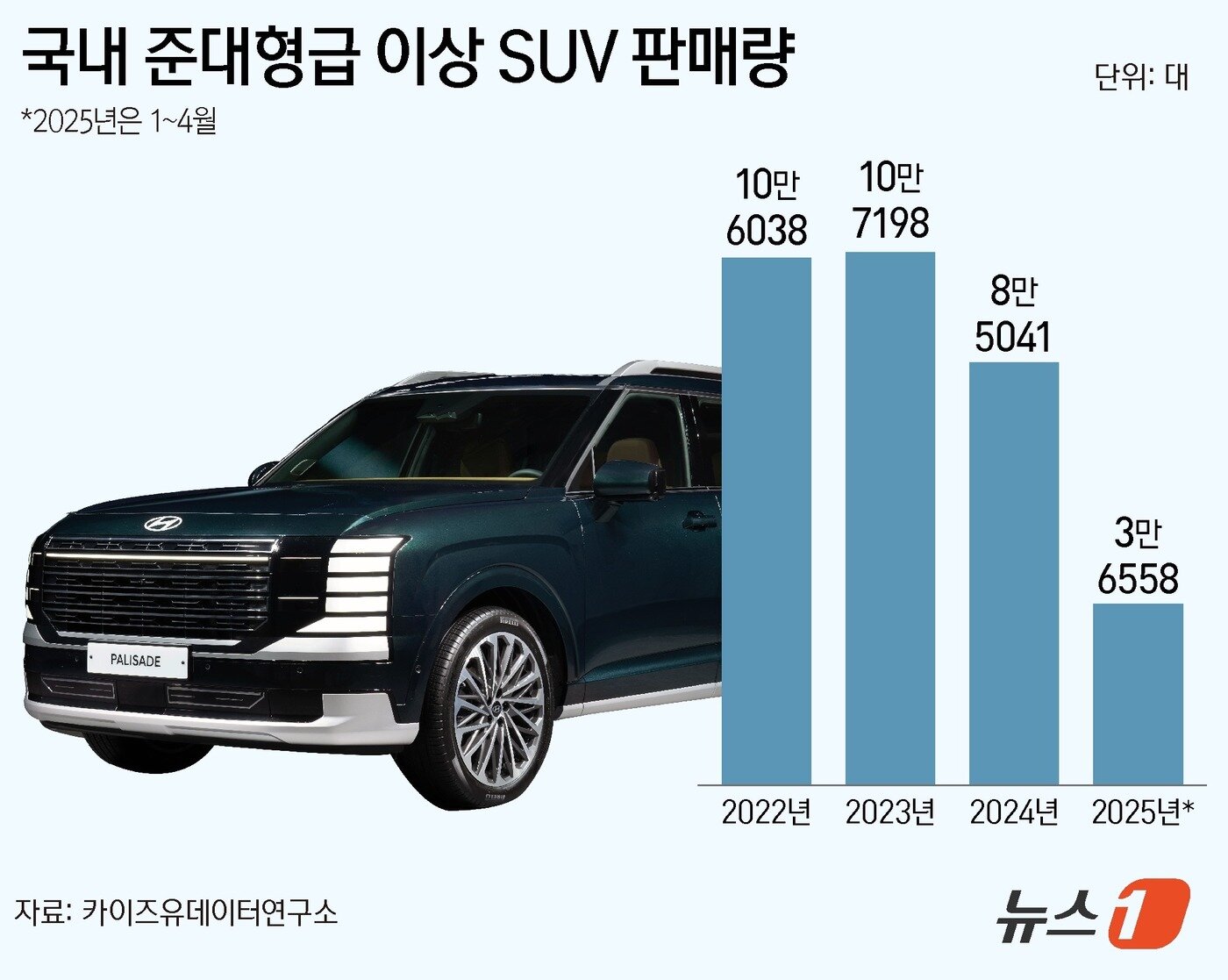 본문 이미지 - ⓒ News1 양혜림 디자이너