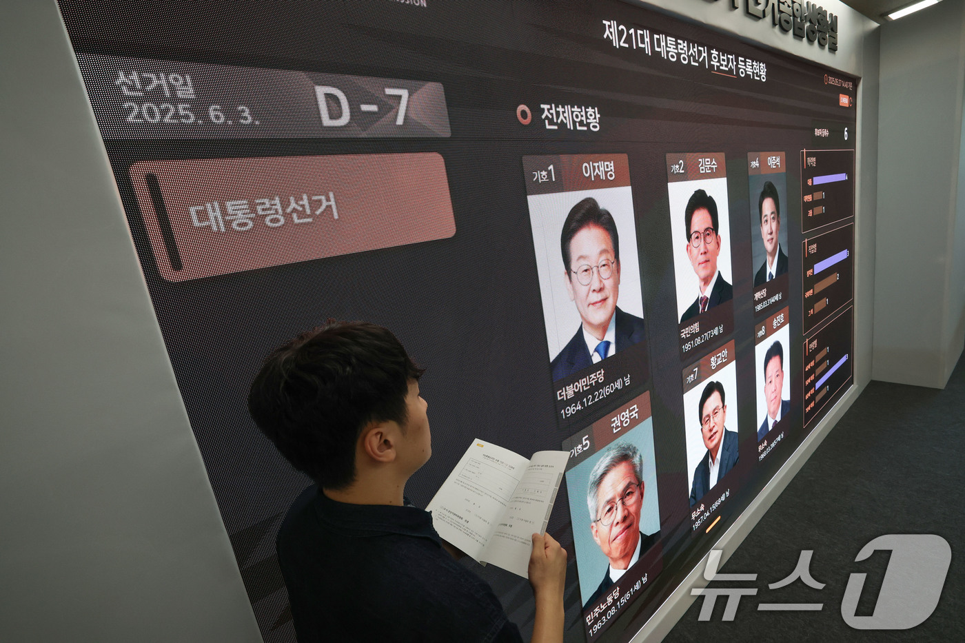 (과천=뉴스1) 박세연 기자 = 제21대 대통령 선거가 7일 앞으로 다가온 27일 경기도 과천시 중앙선거관리위원회에 마련된 대통령선거 종합상황실 전광판에 후보자 등록현황이 게시돼 …