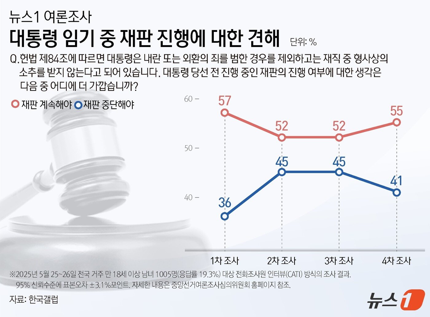 본문 이미지 - ⓒ News1 김지영 디자이너