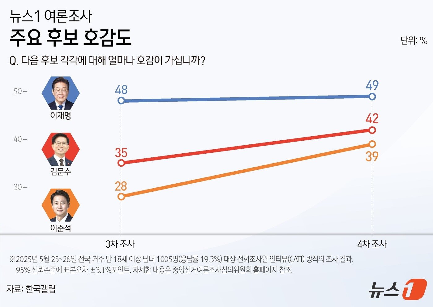 본문 이미지 - ⓒ News1 김지영 디자이너