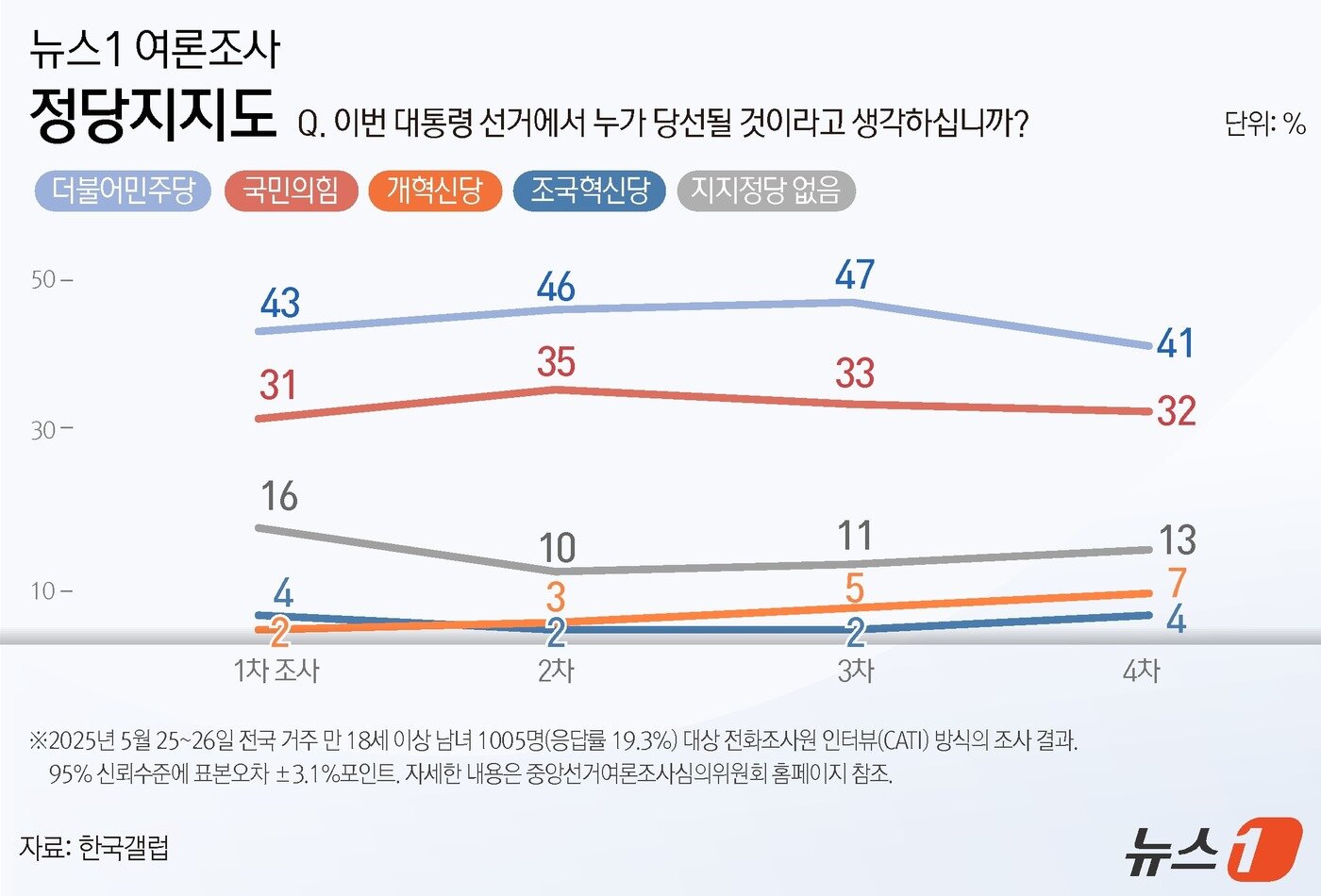 본문 이미지 - ⓒ News1 윤주희 디자이너