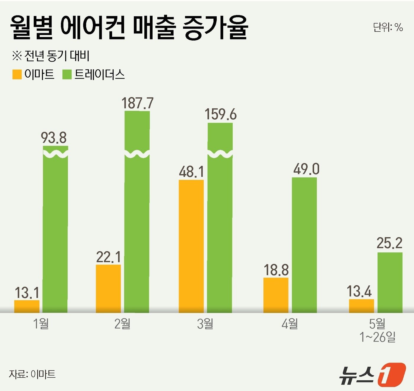 본문 이미지 - ⓒ News1 윤주희 디자이너