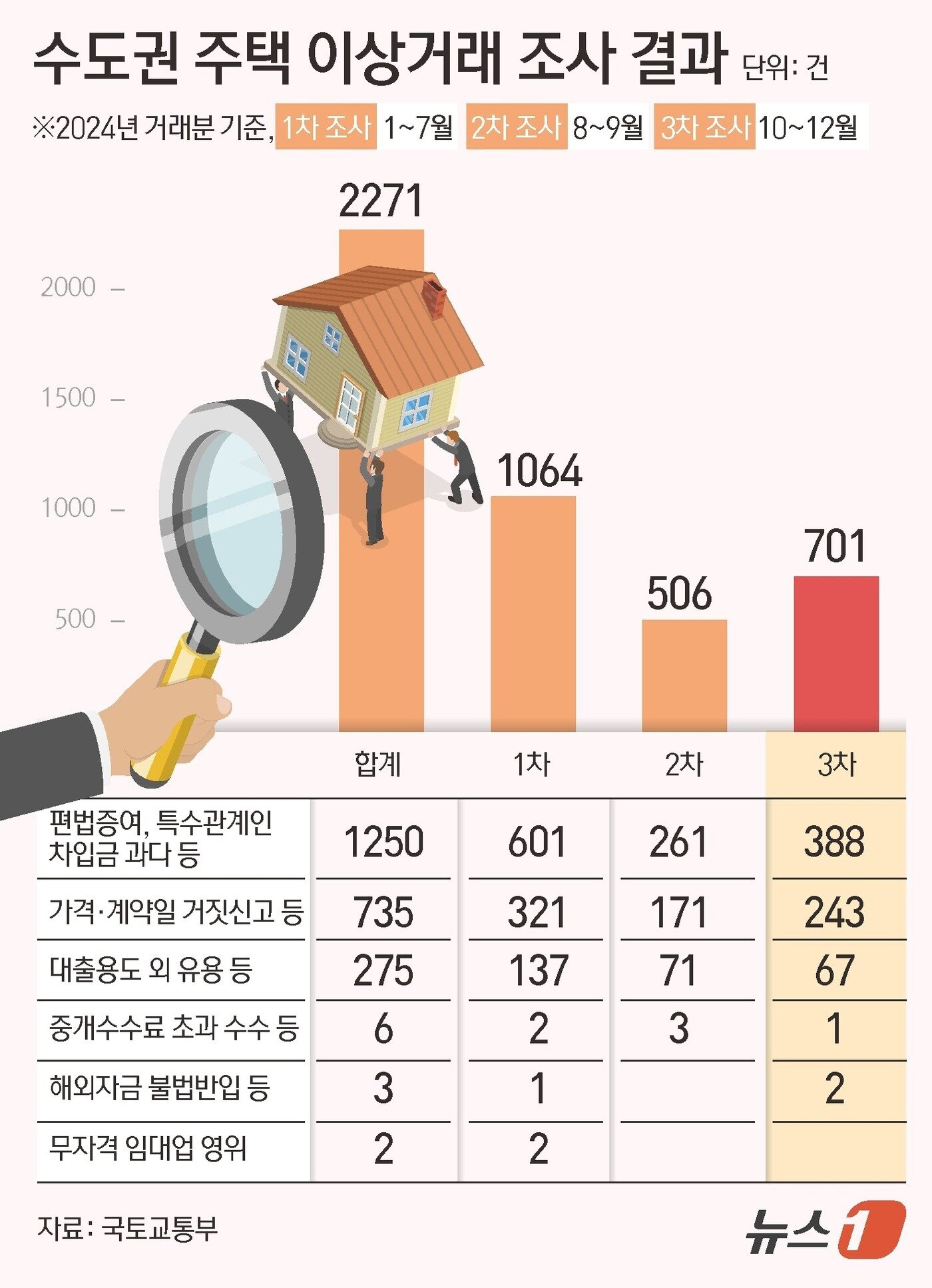 본문 이미지 - ⓒ News1 김초희 디자이너