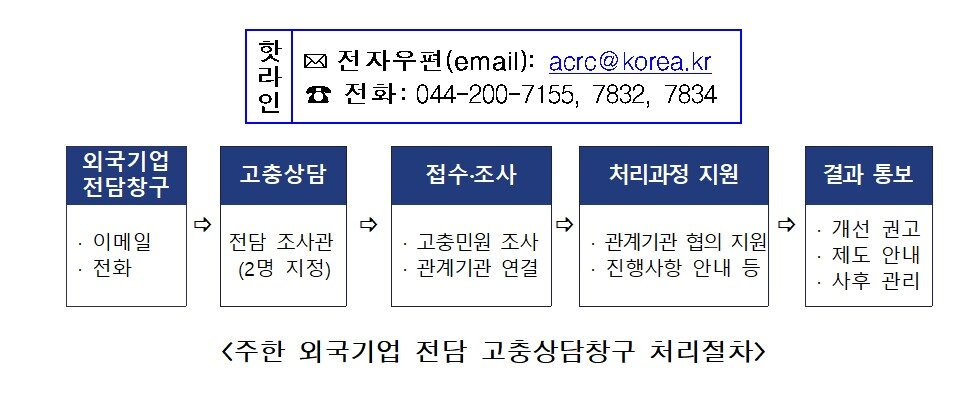 본문 이미지 - (권익위 제공)