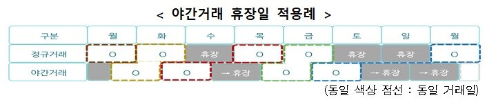 본문 이미지 - 야간거래 휴장일 예시.(한국거래소 제공) 