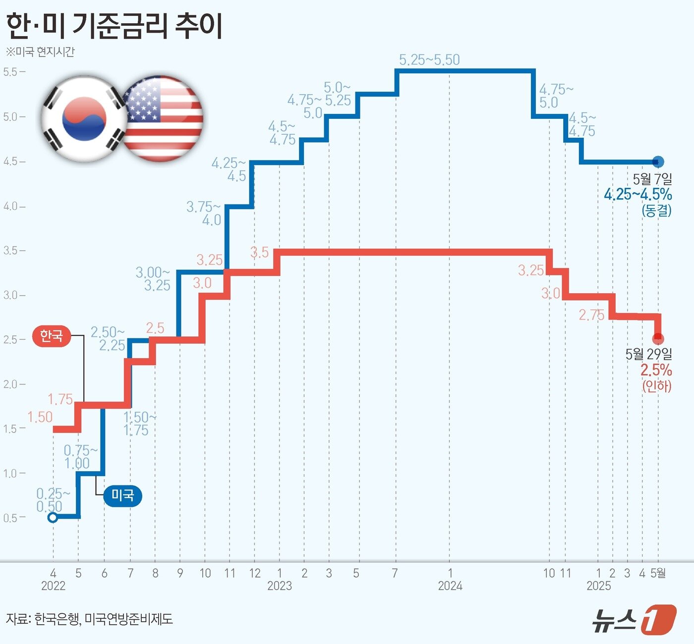 본문 이미지 - ⓒ News1 양혜림 디자이너