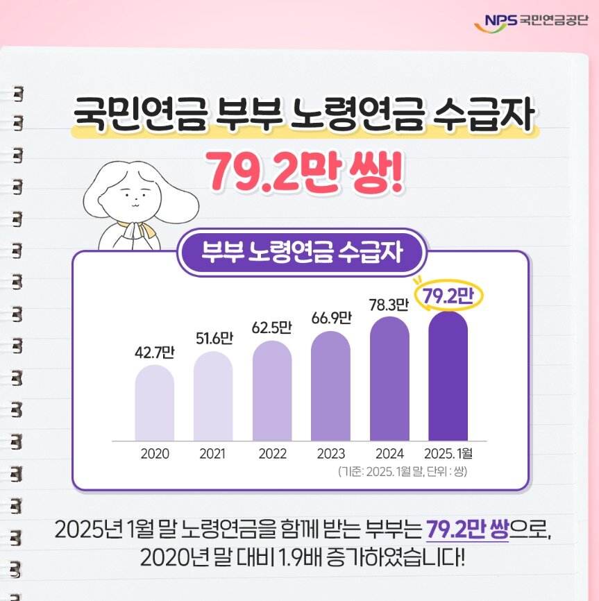 본문 이미지 - (국민연금공단 제공)