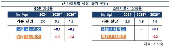 본문 이미지 - (한은 제공)