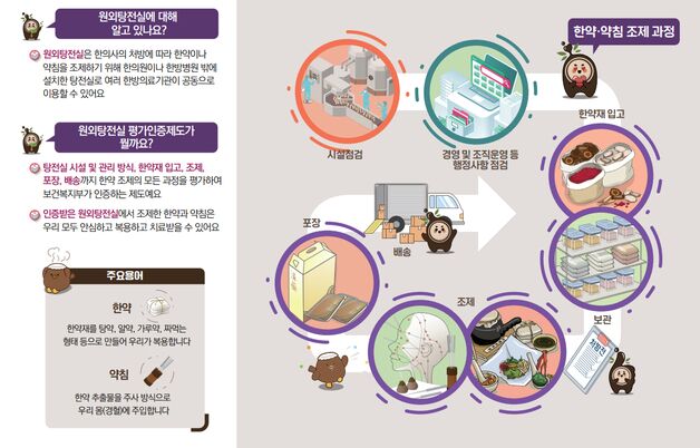 한의약진흥원, 원외탕전실 평가인증 컨설팅 제공…맞춤 지원