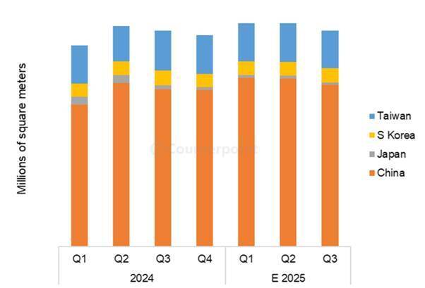 본문 이미지 - (카운터포인트리서치 제공)