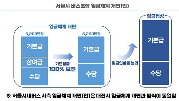 본문 이미지 - (서울시 제공)