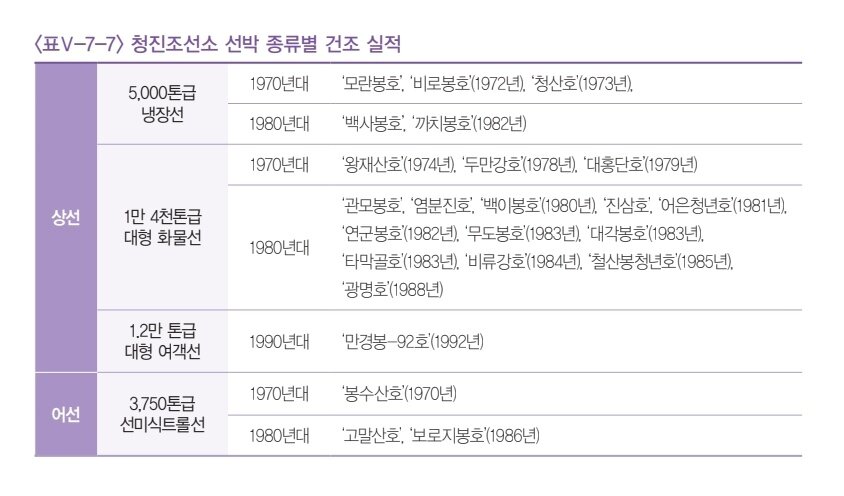 본문 이미지 - KDB산업은행에서 발간한 &#39;2020 북한의 산업&#39; 보고서에 따르면 &#39;철산봉청년호&#39;는 1985년 북한 함경북도 청진조선소에서 건조한 1만4000톤급 대형 화물선이다. &#40;&#39;2020 북한의 산업&#39; 보고서 갈무리&#41;