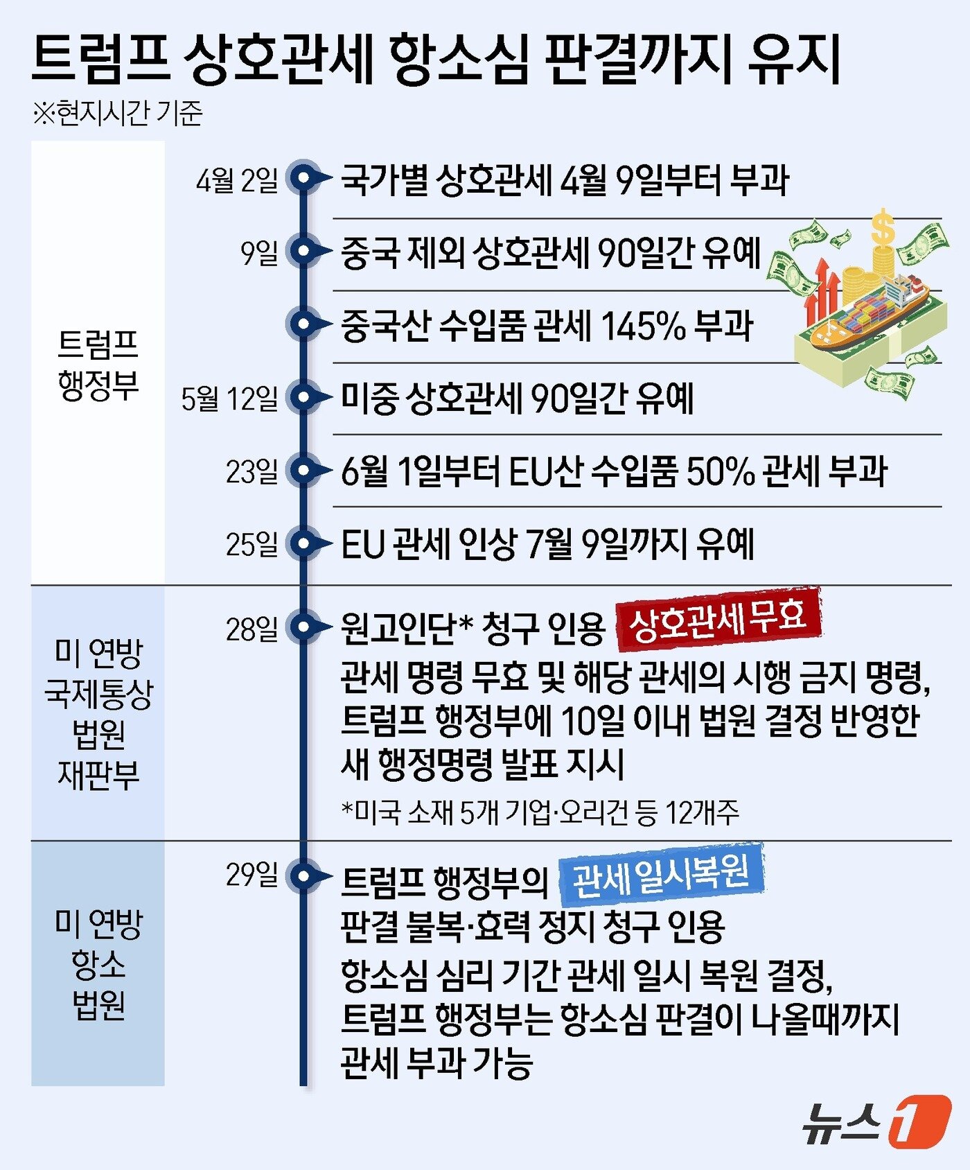 본문 이미지 - ⓒ News1 김지영 디자이너