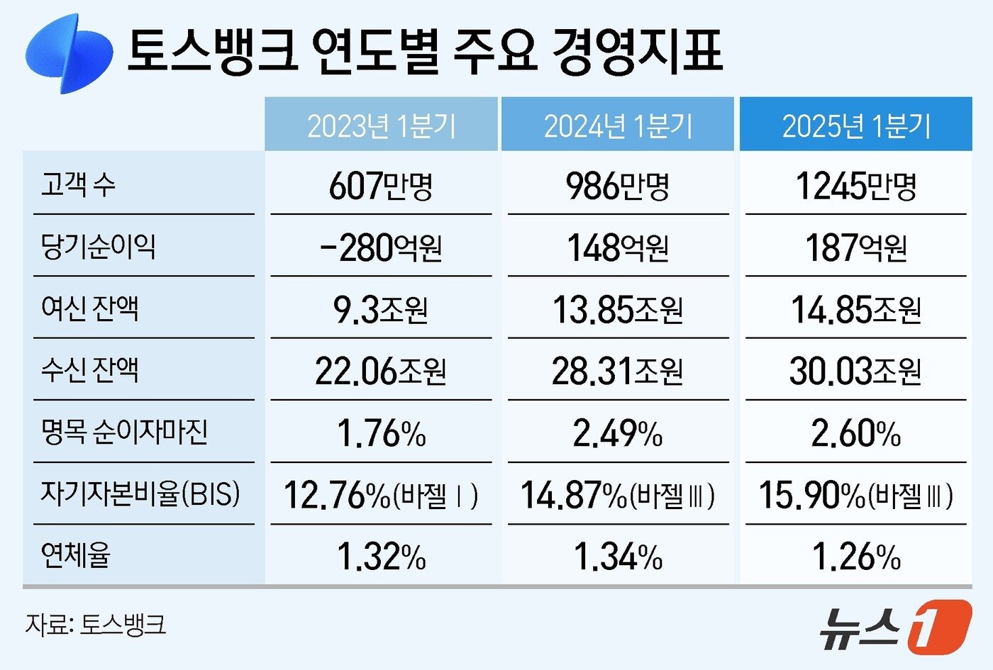본문 이미지 - ⓒ News1 김지영 디자이너
