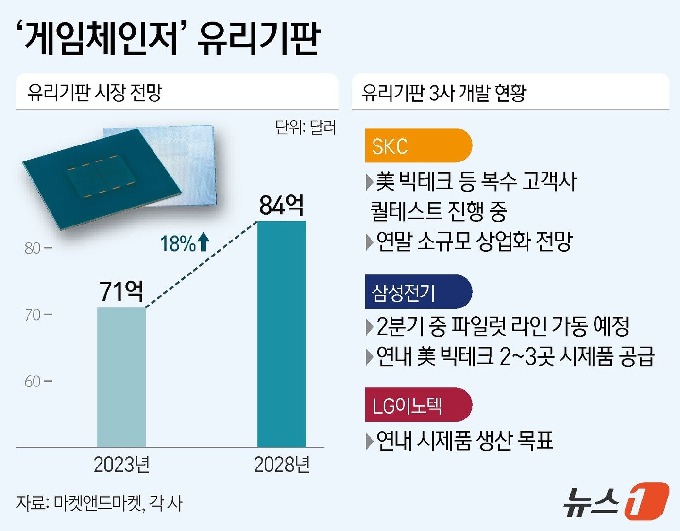 본문 이미지 - ⓒ News1 김지영 디자이너