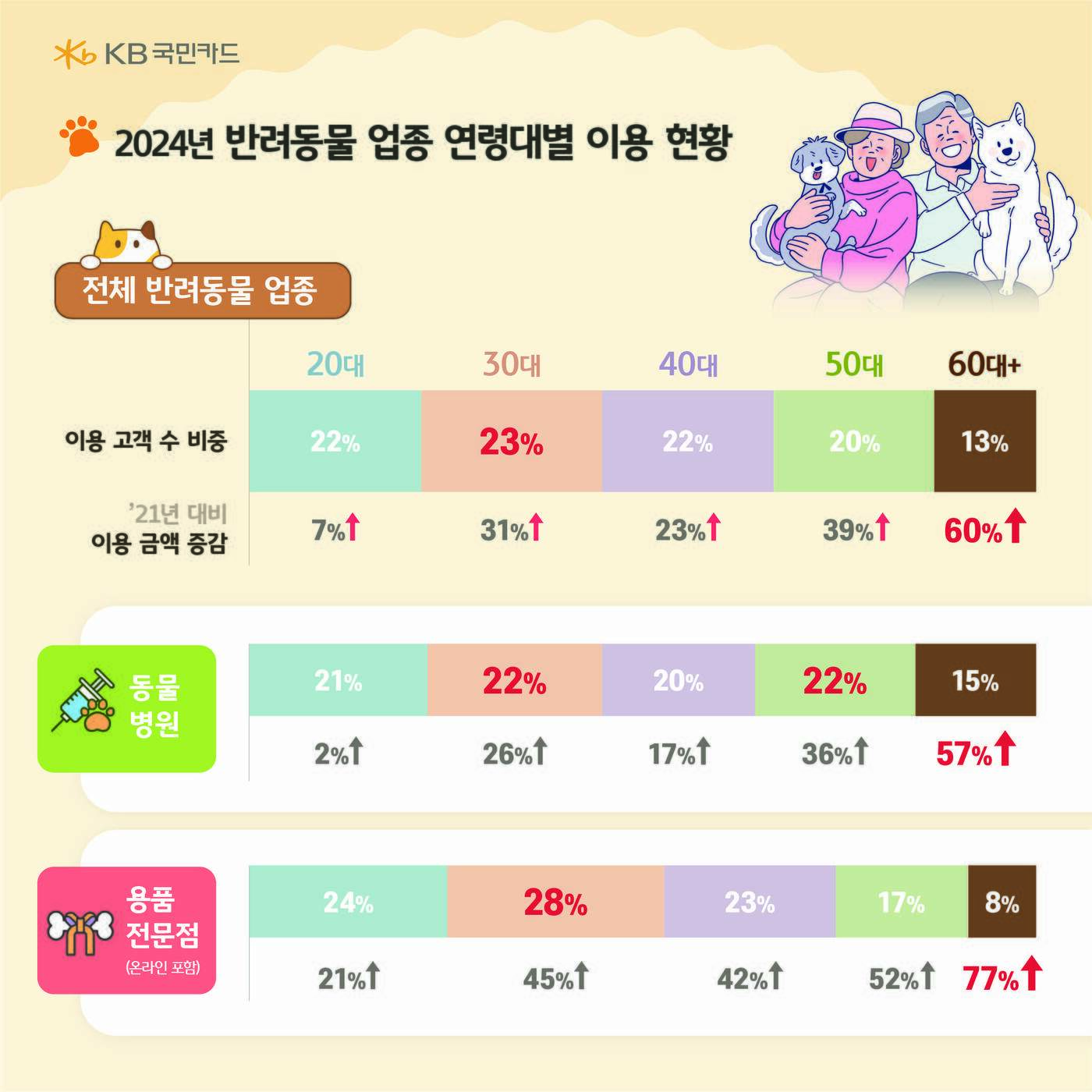 본문 이미지 - KB국민카드 제공