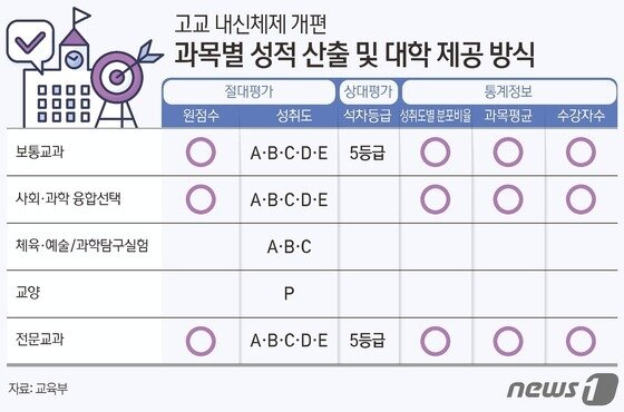본문 이미지 - ⓒ News1 김초희 디자이너
