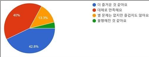 전북 초등생 고민 1위는 '성적'…2명 중 1명 “내 미래 긍정적”